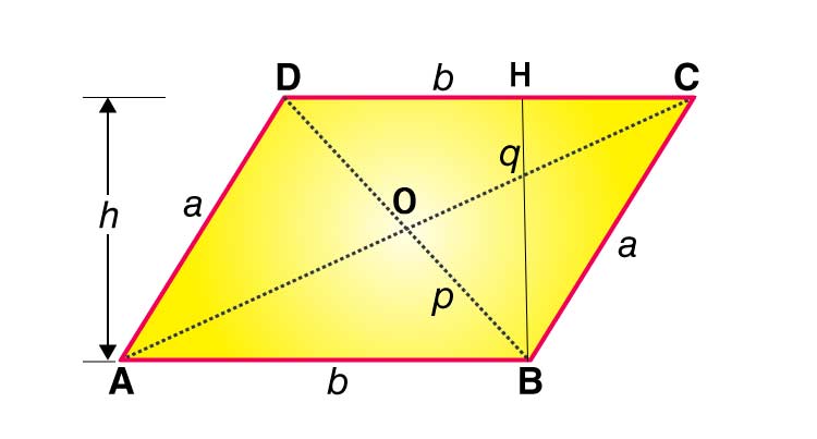 Cách tính diện tích hình bình hành khi biết 2 đường chéo