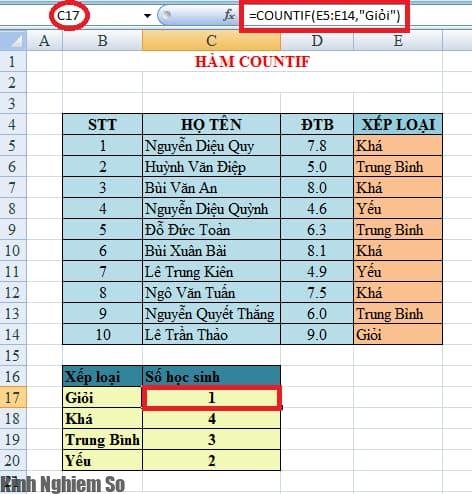 Hàm Countifs Hàm Countifs