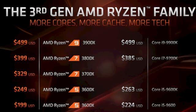 giá giữa các chip Ryzen 3000 của AMD với chip tương đương của Intel.