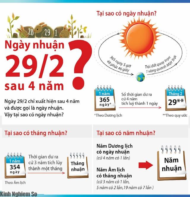 Ngay nhuan 29/2 Ngày nhuận 29/2