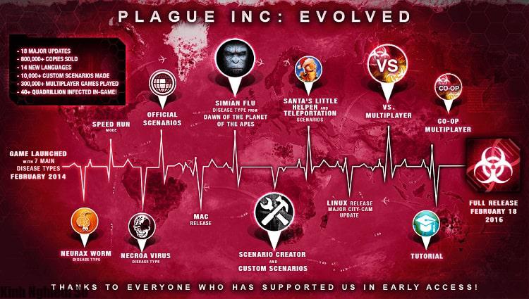 Link Download Plague Inc Evolved Việt Hóa Download Plague Inc Evolved