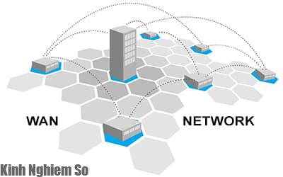 Ưu điểm của mạng WAN Ưu điểm của mạng WAN