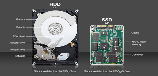 so sánh ổ cứng SSD và HDD