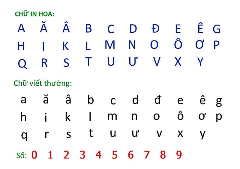 Bảng chữ cái tiếng Việt chuẩn