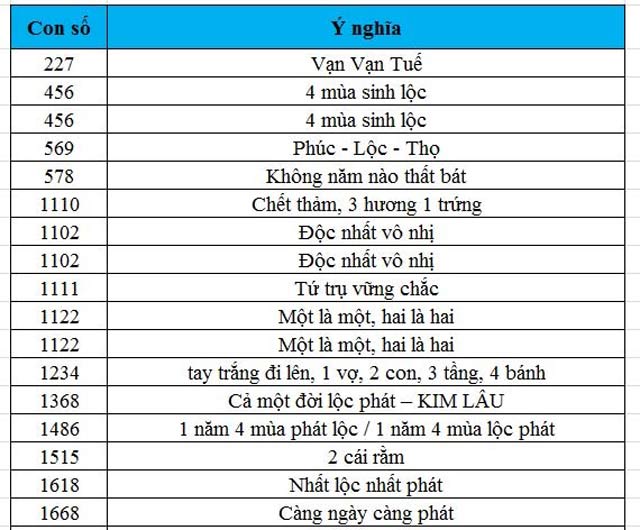 Ý nghĩa các số trong sim điện thoại theo dân gian